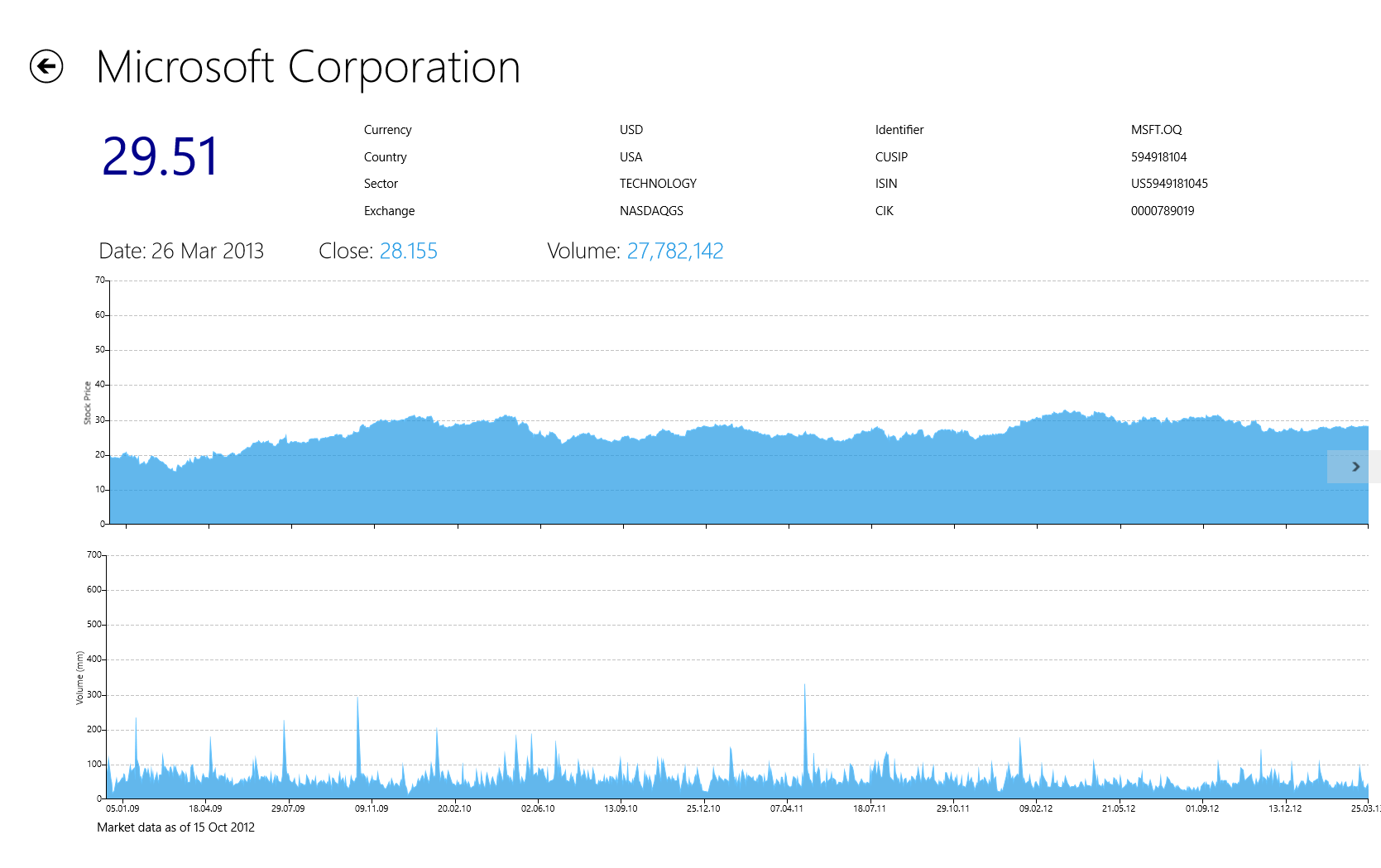 Stock Market News for Oct 31, 2022 October 31, 2022 Zacks.com